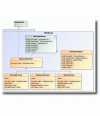 MagicDraw UML Standard Standalone