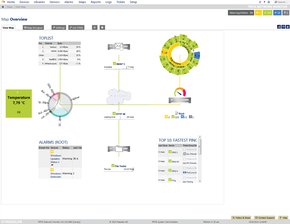 Map Monitoring