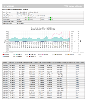 Sample HTML report